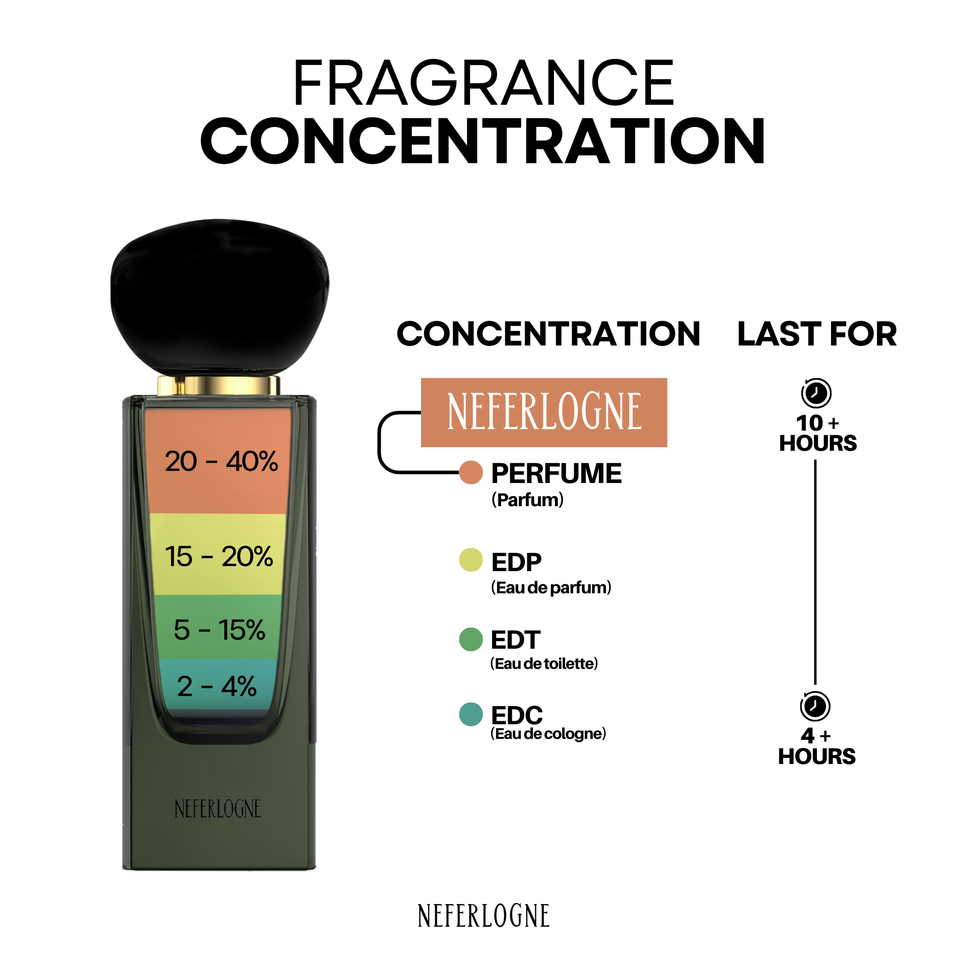 Types of Perfume Types of Perfume