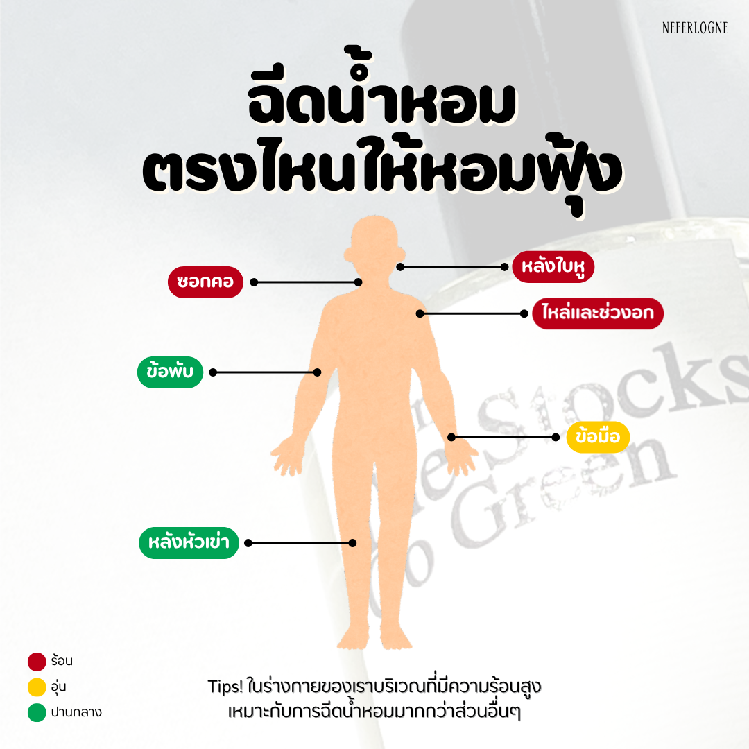 Spray on Pulse Points